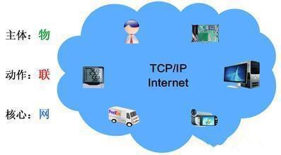 物聯(lián)網(wǎng) 驅(qū)動中國從“制造”向“智造”轉(zhuǎn)型的核心技術(shù)服務