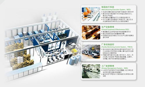 為工廠智能化提供完整解決方案 軟件開(kāi)發(fā)的核心驅(qū)動(dòng)力