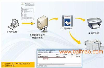 云南漫游打印軟件開(kāi)發(fā)商 賦能本地軟件開(kāi)發(fā)新生態(tài)