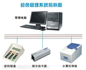 云南KTV會(huì)員管理軟件宇卡科技研制開(kāi)發(fā)圖片大全